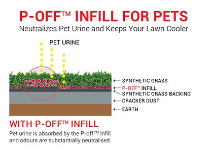 P-Off Infill For Pets