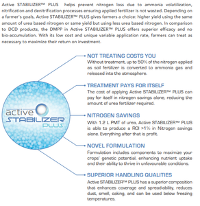 Urea Sustain