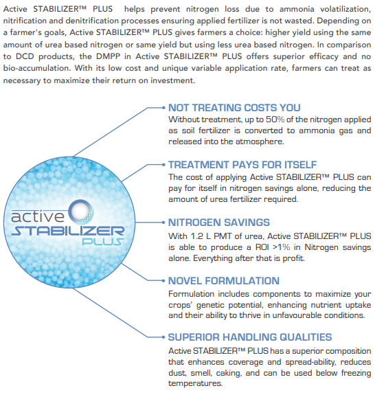 Urea Sustain